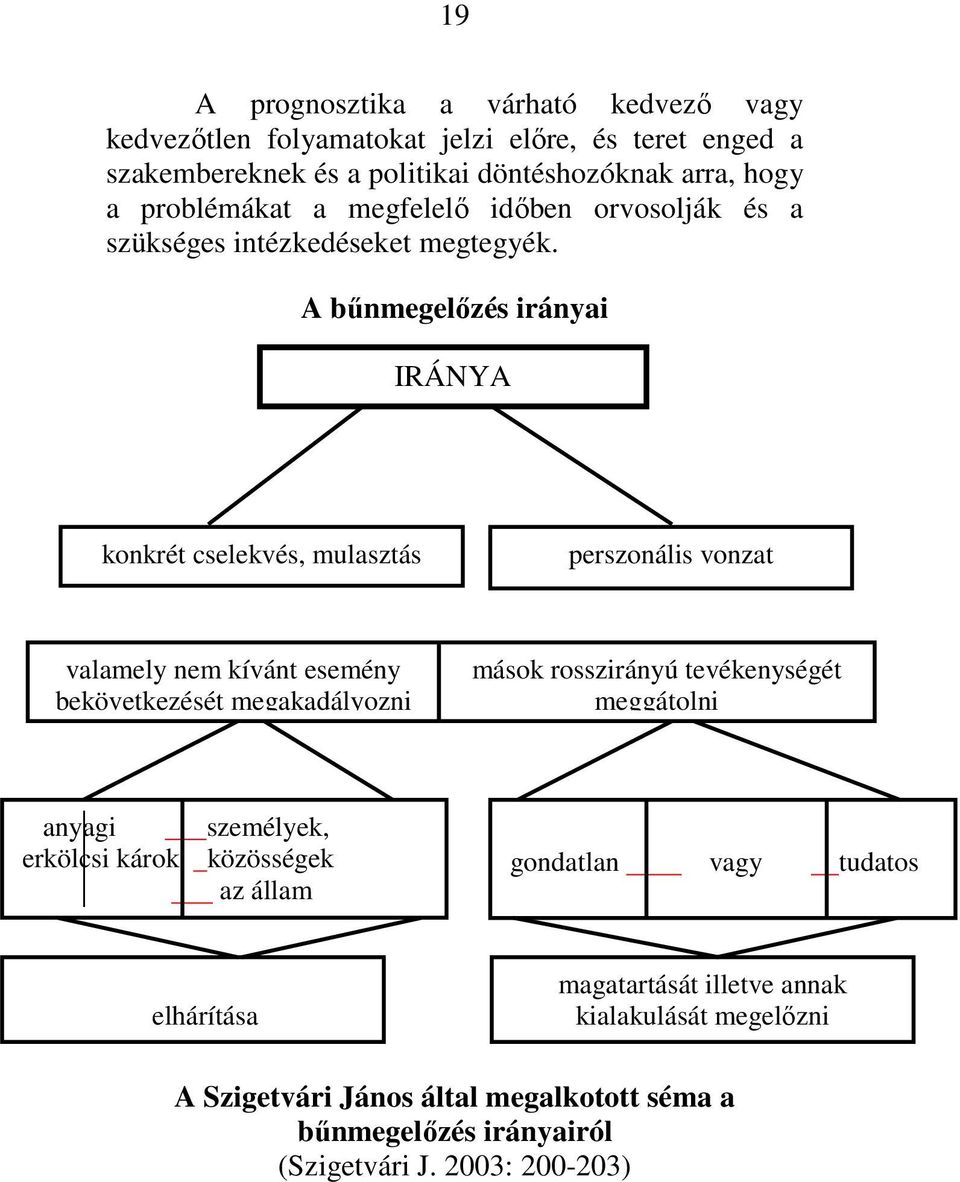 A bűnmegelőzés irányai IRÁNYA konkrét cselekvés, mulasztás perszonális vonzat valamely nem kívánt esemény bekövetkezését megakadályozni mások rosszirányú
