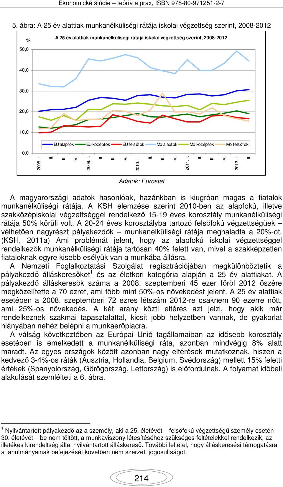 A KSH elemzése szerint 2010-ben az alapfokú, illetve szakközépiskolai végzettséggel rendelkező 15-19 éves korosztály munkanélküliségi rátája 50% körüli volt.