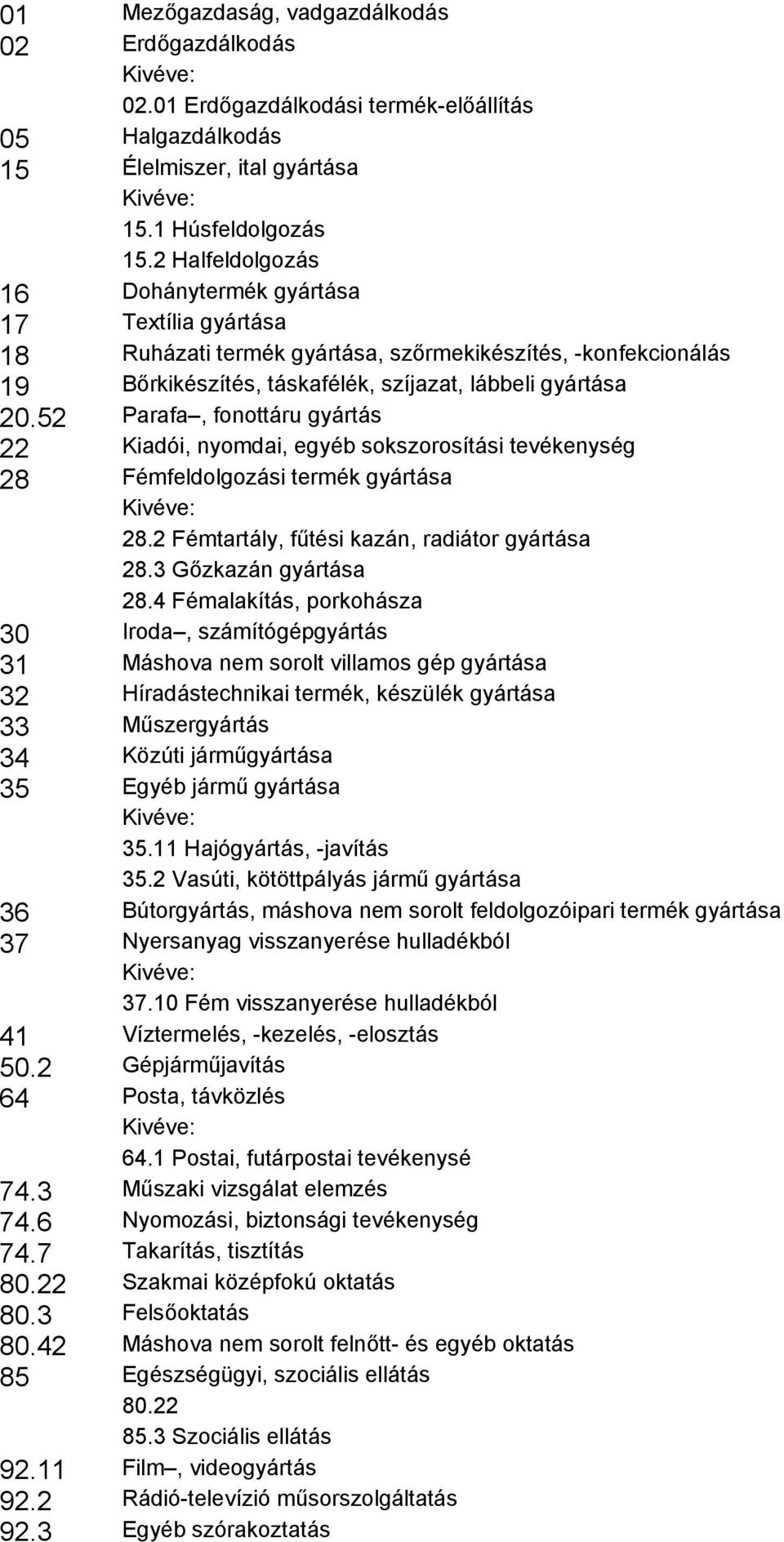 52 Parafa, fonottáru gyártás 22 Kiadói, nyomdai, egyéb sokszorosítási tevékenység 28 Fémfeldolgozási termék gyártása 28.2 Fémtartály, fűtési kazán, radiátor gyártása 28.3 Gőzkazán gyártása 28.