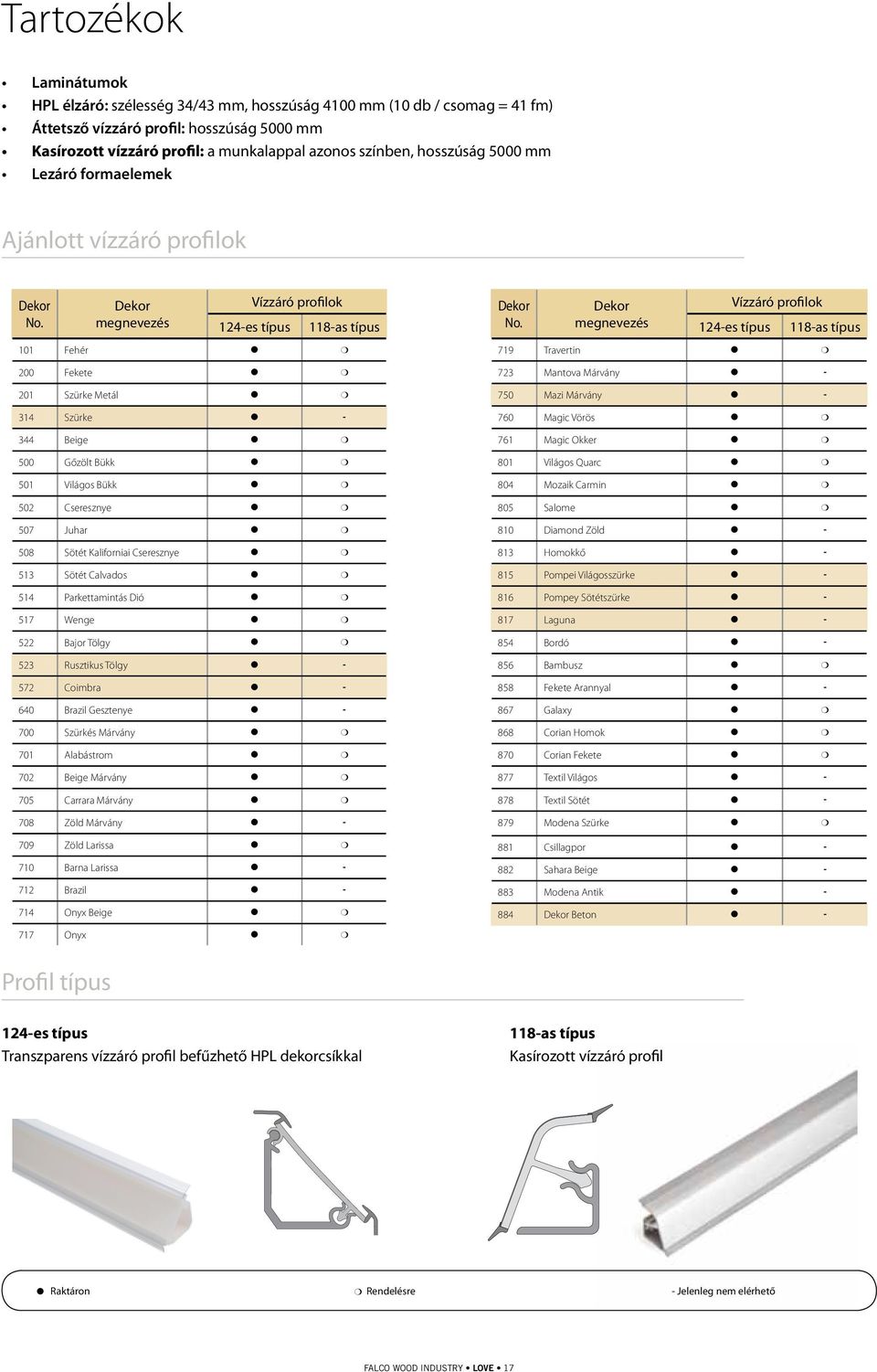 Dekor megnevezés Vízzáró profilok 124-es típus 118-as típus 101 Fehér l m 200 Fekete l m 201 Szürke Metál l m 314 Szürke l - 344 Beige l m 500 Gőzölt Bükk l m 501 Világos Bükk l m 502 Cseresznye l m