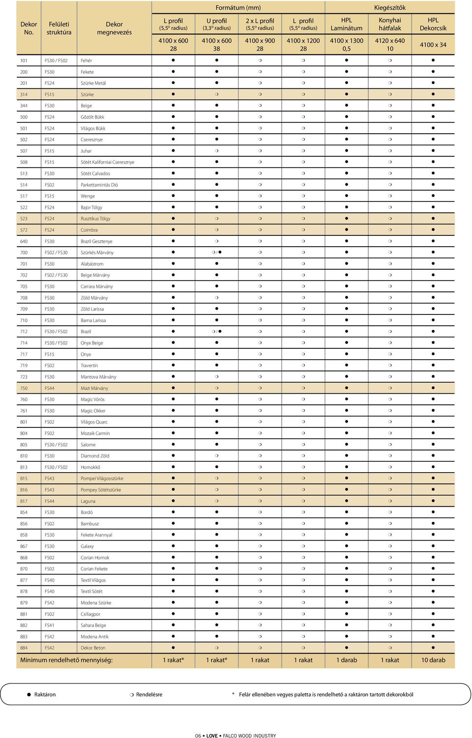 4100 x 1300 0,5 Konyhai hátfalak 4120 x 640 10 HPL Dekorcsík 4100 x 34 101 / FS02 Fehér l l m m l m l 200 Fekete l l m m l m l 201 FS24 Szürke Metál l l m m l m l 314 FS15 Szürke l m m m l m l 344