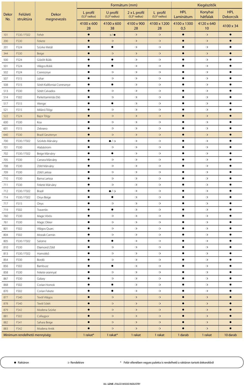4100 x 1300 0,5 Konyhai hátfalak 4120 x 640 10 HPL Dekorcsík 4100 x 34 101 / FS02 Fehér l m / l m m l m l 200 Fekete l m m m l m l 201 FS24 Szürke Metál l l m m l m l 344 Beige l m m m l m l 500 FS24