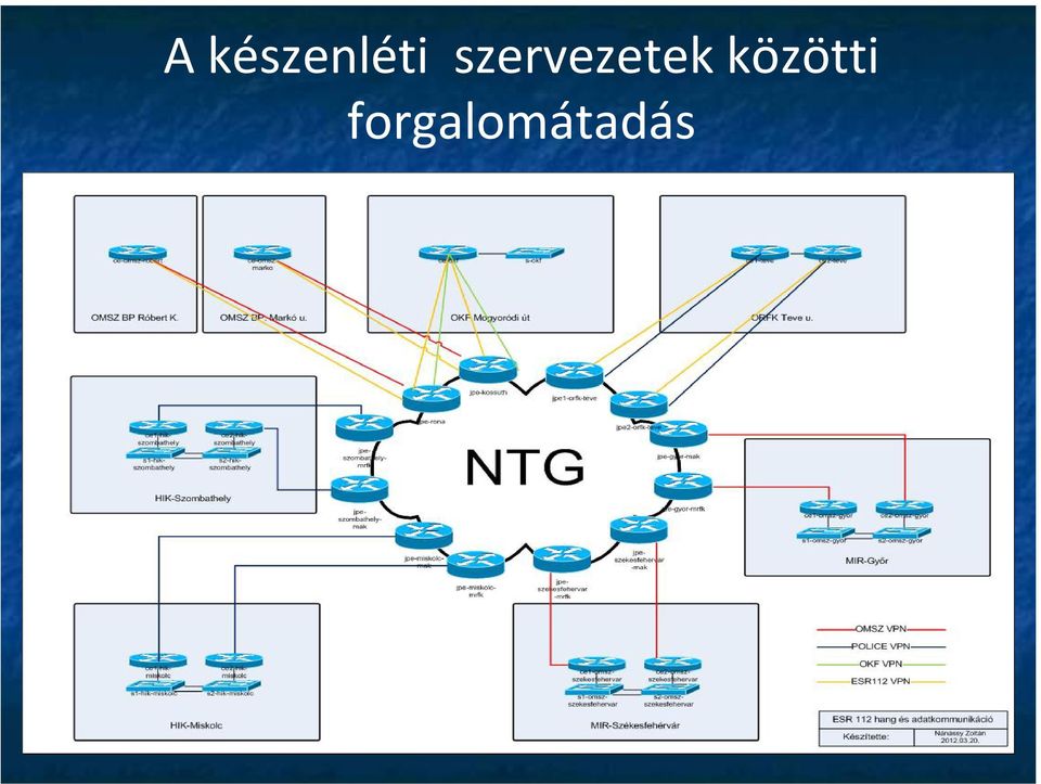 szervezetek