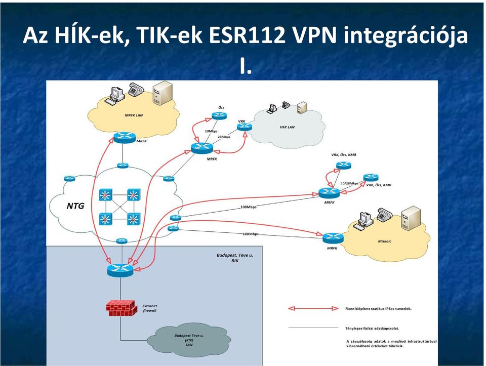 ESR112 VPN