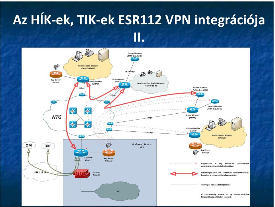 ESR112 VPN