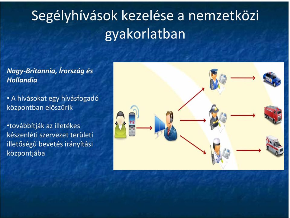 hívásfogadó központban előszűrik továbbítják az illetékes