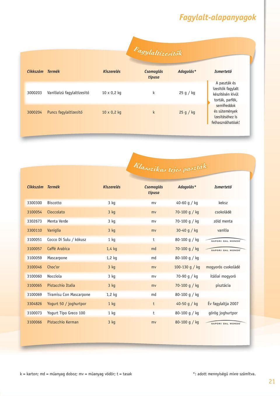 Klasszikus tejes paszták Cikkszám Termék Kiszerelés Csomaglás Adagolás* Ismertetð típusa 3300300 Biscotto 3 kg mv 40-60 g / kg keksz 3100054 Cioccolato 3 kg mv 70-100 g / kg csokoládé 3302673 Menta
