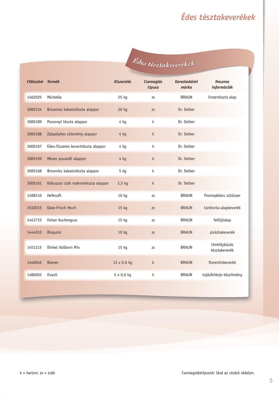 Oetker 3000199 Mézes puszedli alappor 4 kg k Dr. Oetker 3000168 Brownies kakaóstészta alappor 5 kg k Dr. Oetker 3000161 Kókuszos csók makrontészta alappor 3,5 kg k Dr.