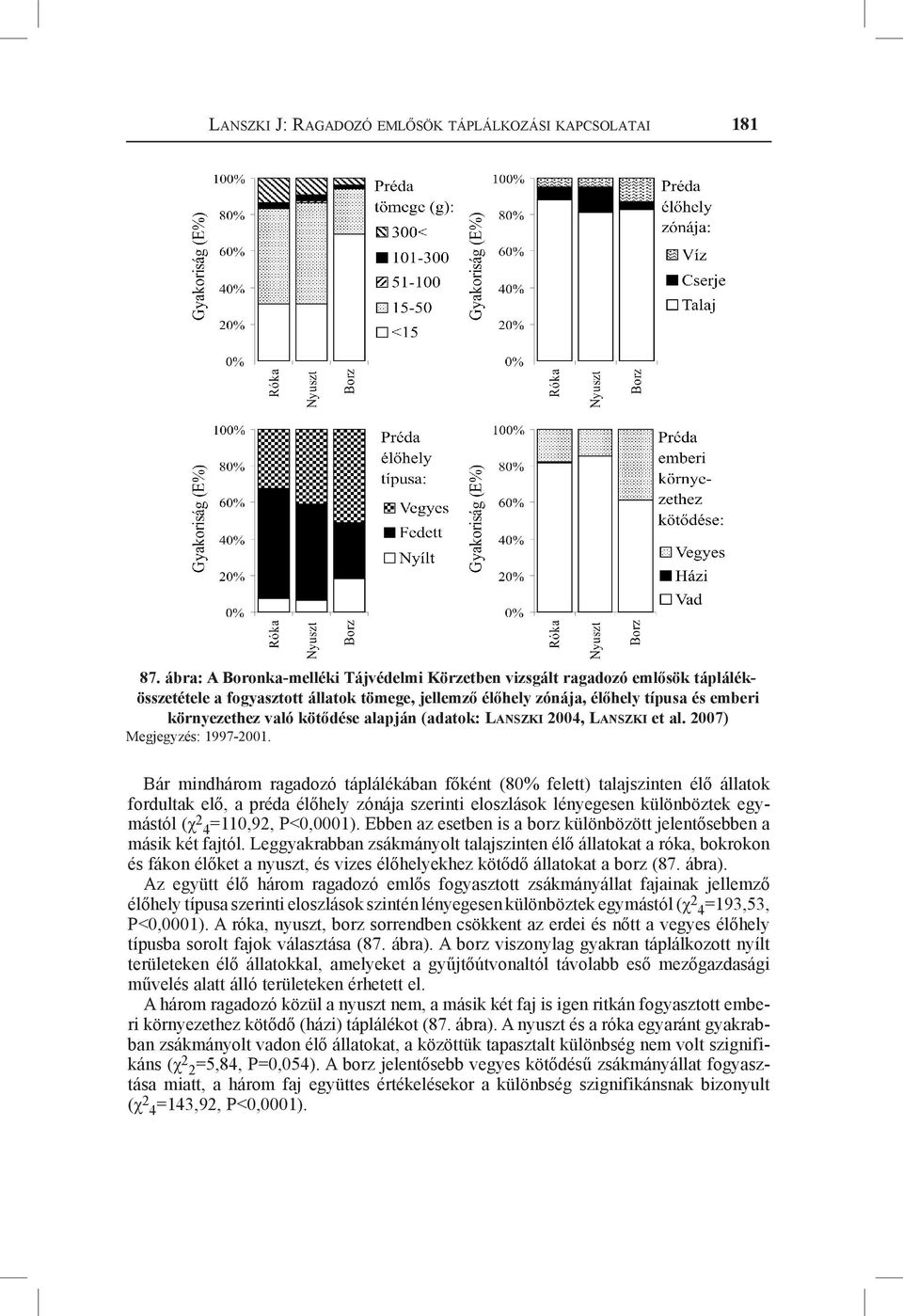 alapján (adatok: Lanszki 2004, Lanszki et al. 2007) Megjegyzés: 1997-2001.