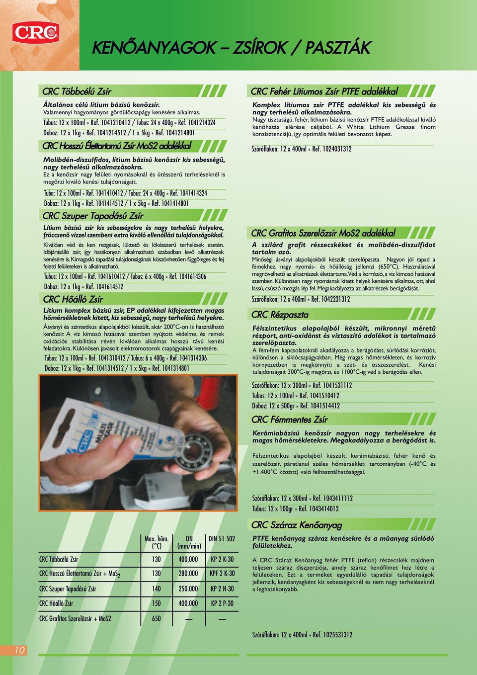 1041214801 CRC Hosszú Élettartamú Zsír MoS2 adalékkal Molibdén-diszulfidos, lítium bázisú kenőzsír kis sebességű, nagy terhelésű alkalmazásokra.