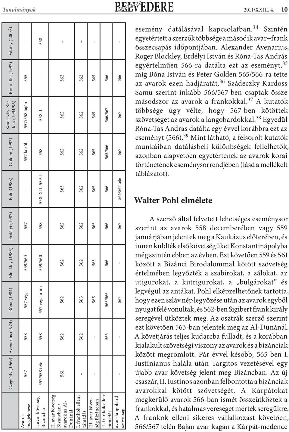 körül 557/558 táján 555 Avarok megjelenése 557/558 tele 558 557 vége után 559/560 558 558. XII. 559. I. 558 558. I. 558 I. avar követség Bizáncban 561 562 562 562 562 563 562 562 562 II.