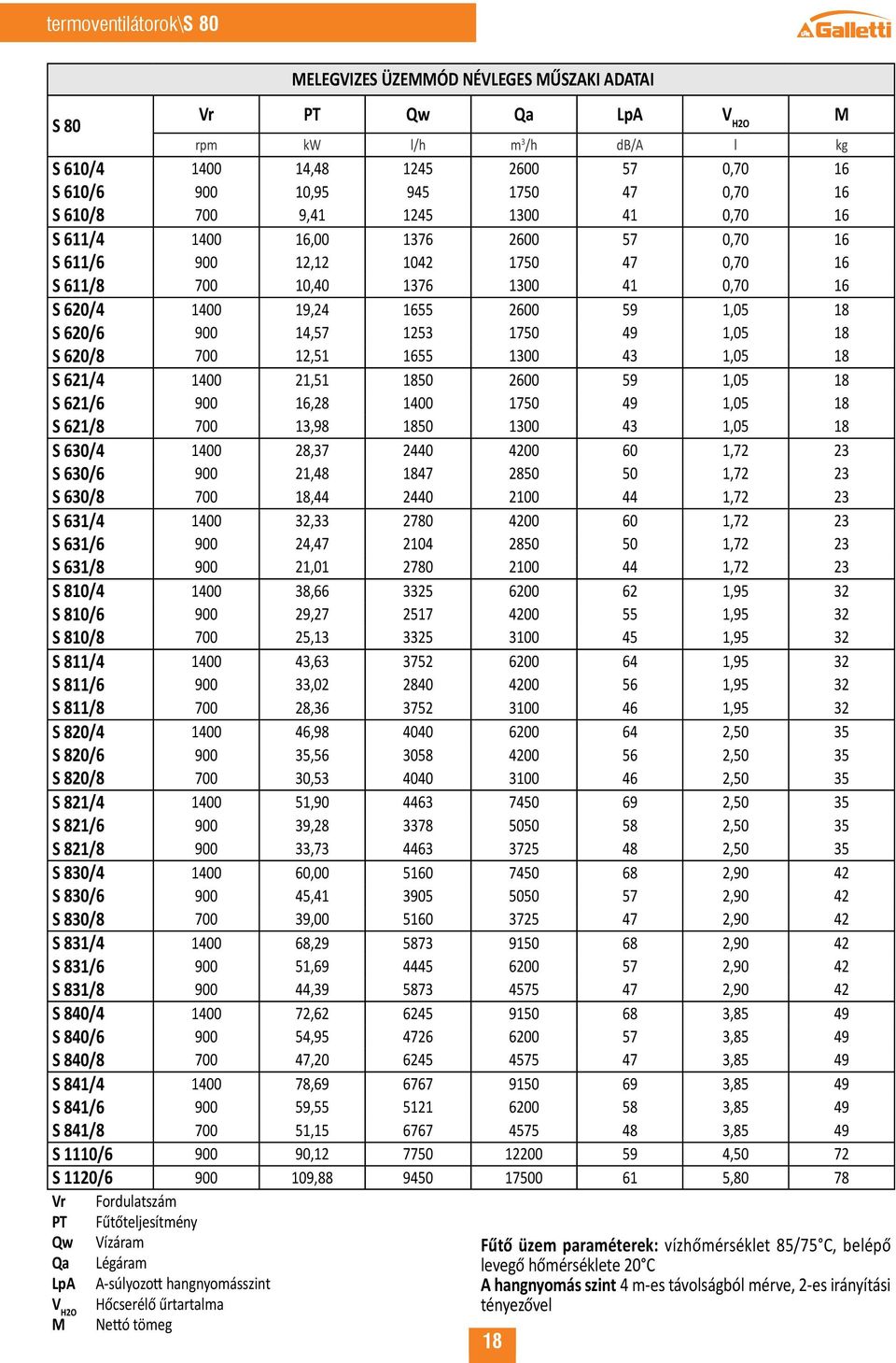 S 620/6 900 14,57 1253 1750 49 1,05 18 S 620/8 700 12,51 1655 1300 43 1,05 18 S 621/4 1400 21,51 1850 2600 59 1,05 18 S 621/6 900 16,28 1400 1750 49 1,05 18 S 621/8 700 13,98 1850 1300 43 1,05 18 S