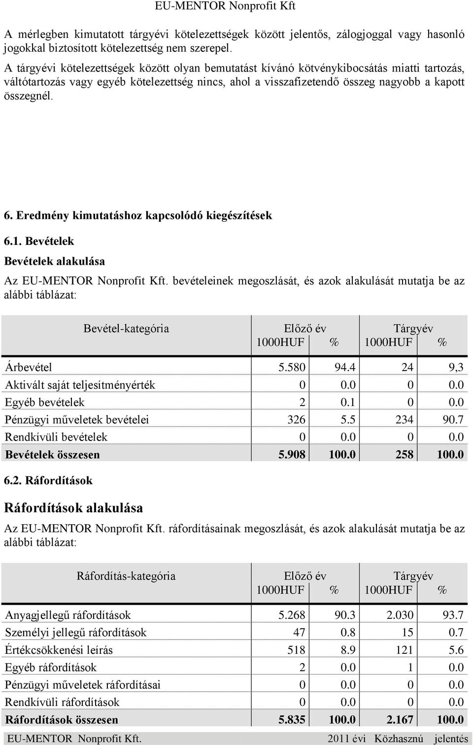 Eredmény kimutatáshoz kapcsolódó kiegészítések 6.1.