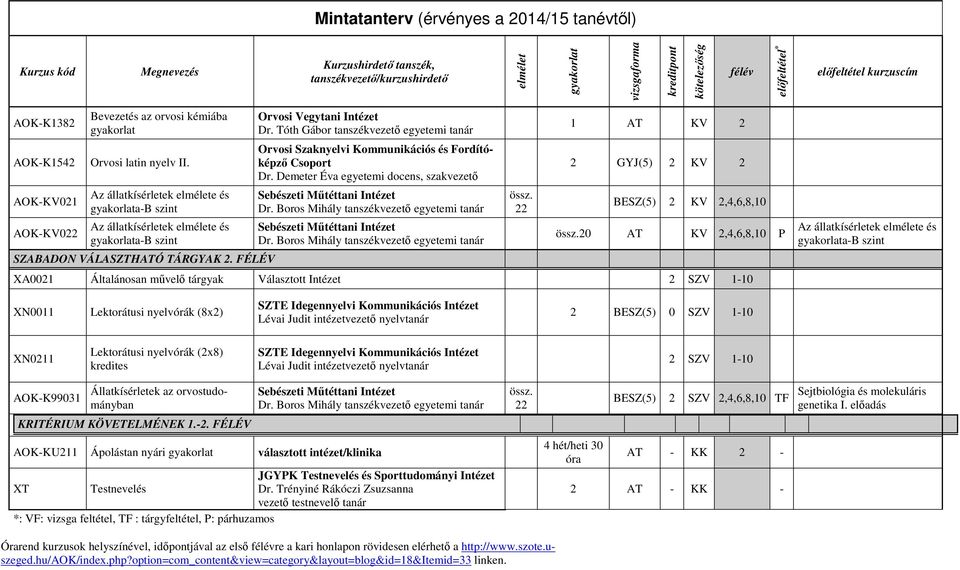 Az állatkísérletek elmélete és a-b szint Az állatkísérletek elmélete és a-b szint SZABADON VÁLASZTHATÓ TÁRGYAK 2. FÉLÉV Orvosi Vegytani Intézet Dr.