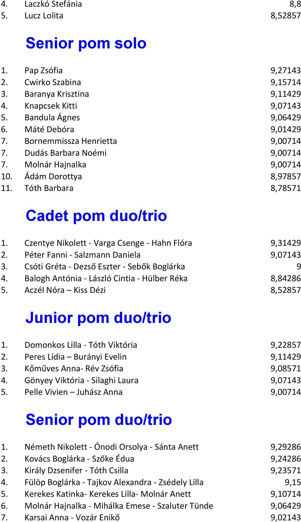 Czentye Nikolett - Varga Csenge - Hahn Flóra 9,31429 2. Péter Fanni - Salzmann Daniela 9,07143 3. Csóti Gréta - Dezső Eszter - Sebők Boglárka 9 4.