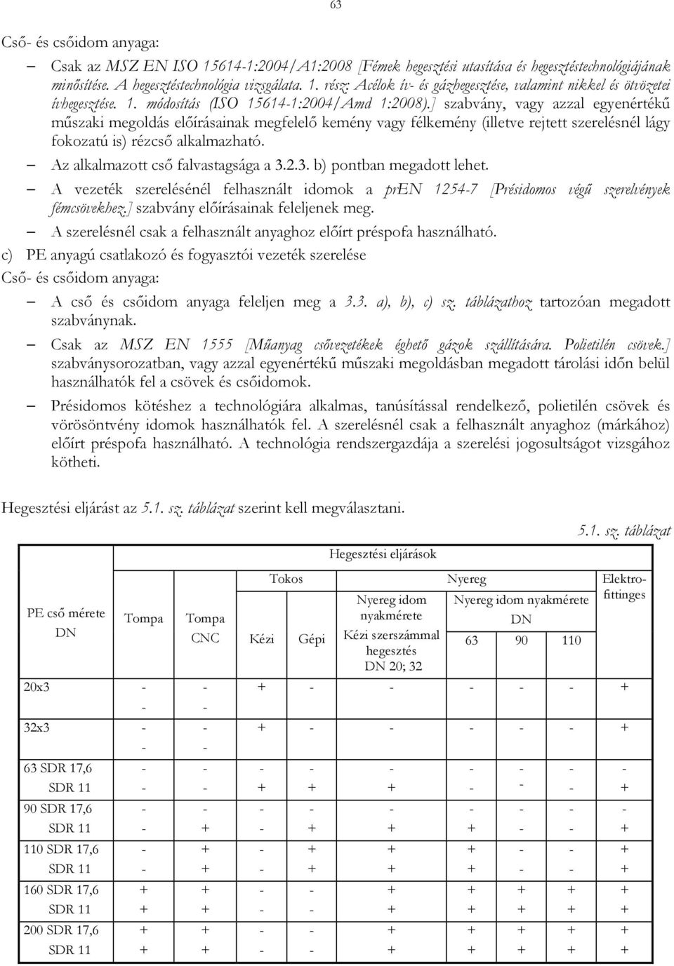 ] szabvány, vagy azzal egyenértékű műszaki megoldás előírásainak megfelelő kemény vagy félkemény (illetve rejtett szerelésnél lágy fokozatú is) rézcső alkalmazható.