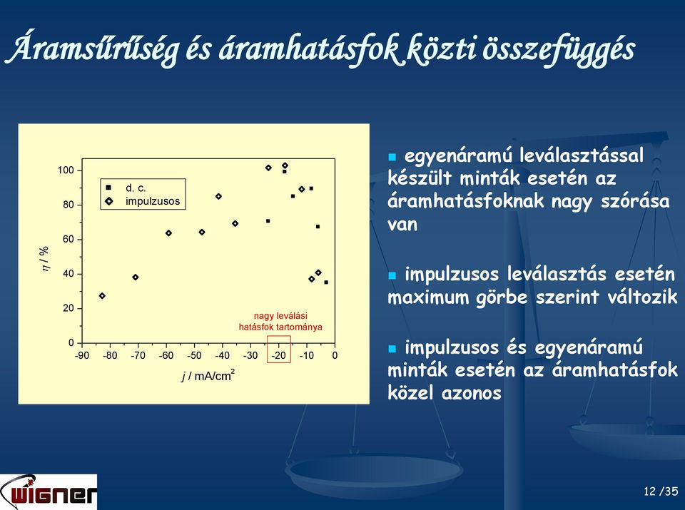 egyenáramú leválasztással készült minták esetén az áramhatásfoknak nagy szórása van impulzusos