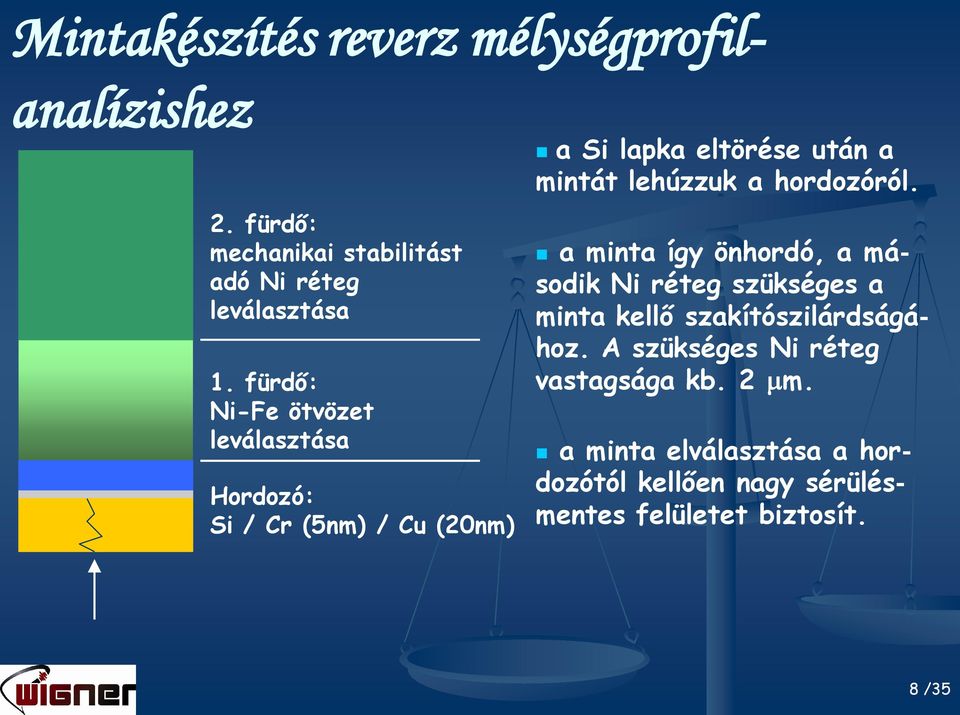 a hordozóról. a minta így önhordó, a második Ni réteg szükséges a minta kellő szakítószilárdságához.