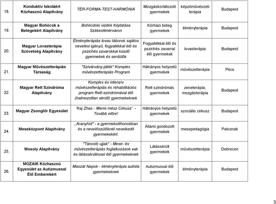 Magyar Művészetterápiás Társaság "Szivárvány-játék" Komplex művészetterápiás Program Hátrányos helyzetű 22.