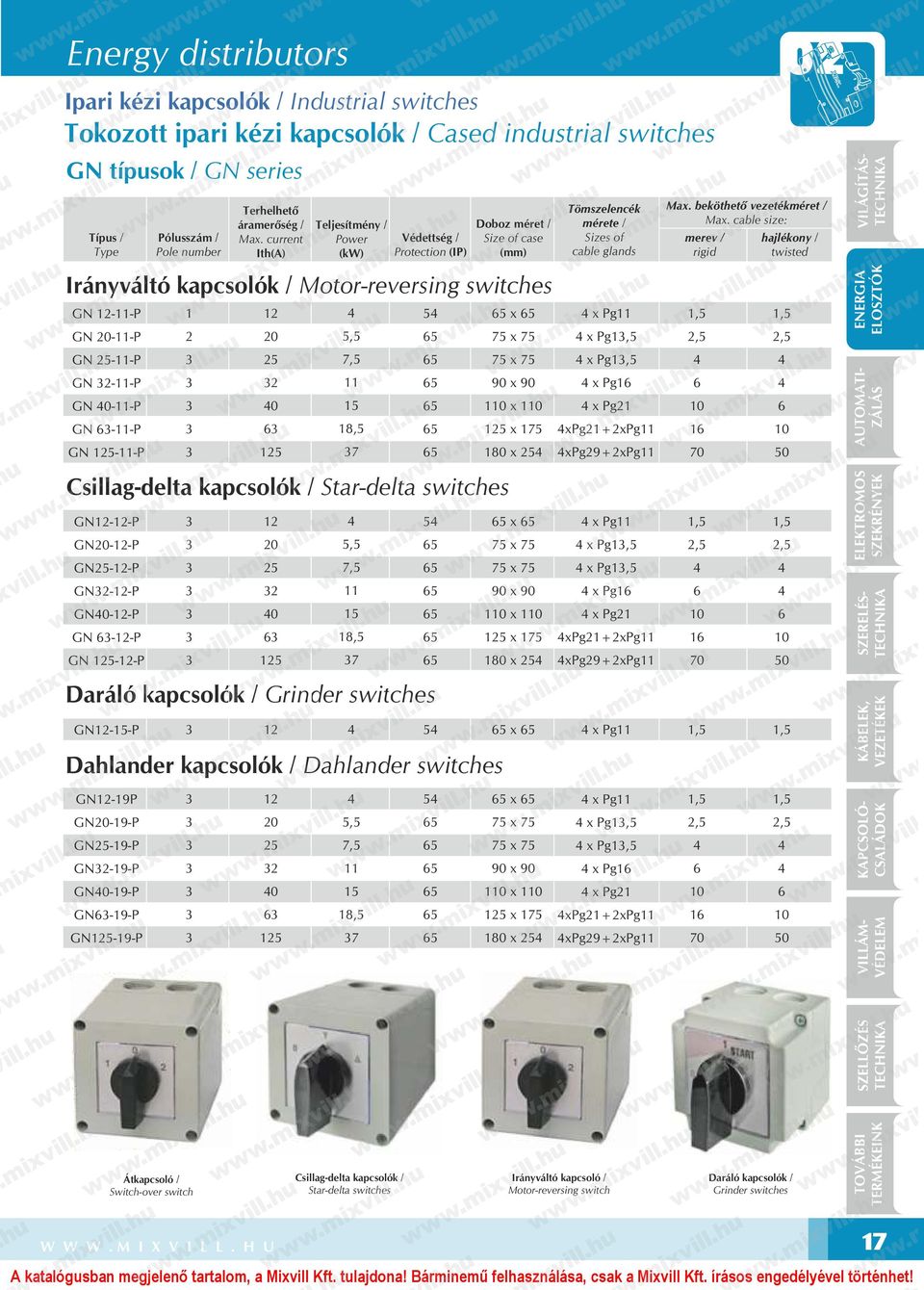 current Ith() 0 5 5 Teljesítmény / Power (kw) 7,5 5 8,5 7 Védettség / Protection (IP) 5 Doboz méret / Size of case (mm) Irányváltó kapcsolók / Motor-reversing switches x 75 x 75 75 x 75 90 x 90 x 5 x