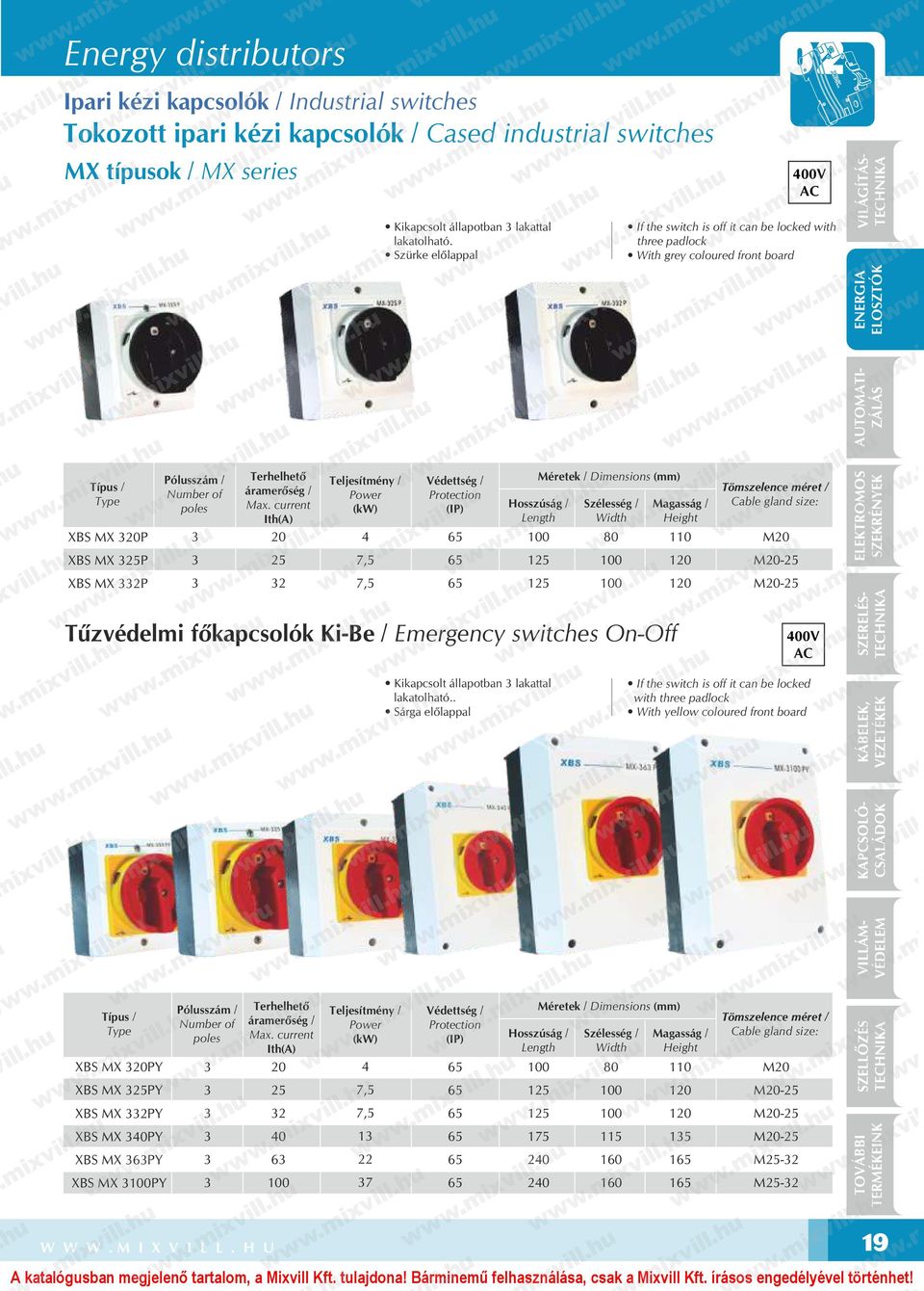 Max. current Ith() 0 5 Teljesítmény / Power (kw) 7,5 Védettség / Protection (IP) Méretek / Dimensions (mm) Hosszúság / Length 5 Szélesség / Width Magasság / Height Tömszelence méret / Cable gland