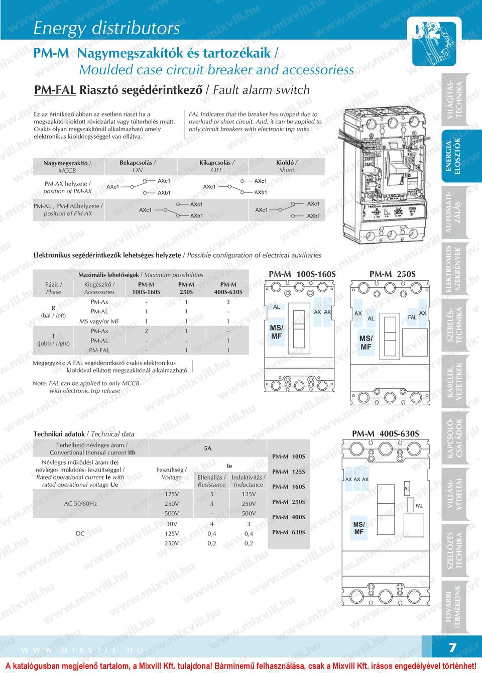 Nagymegszakító / MCCB PM-X helyzete / position of PM-X PM-L, PM-FLhelyzete / position of PM-X Bekapcsolás / ON FL Indicates that the breaker has tripped due to overload or short circuit.