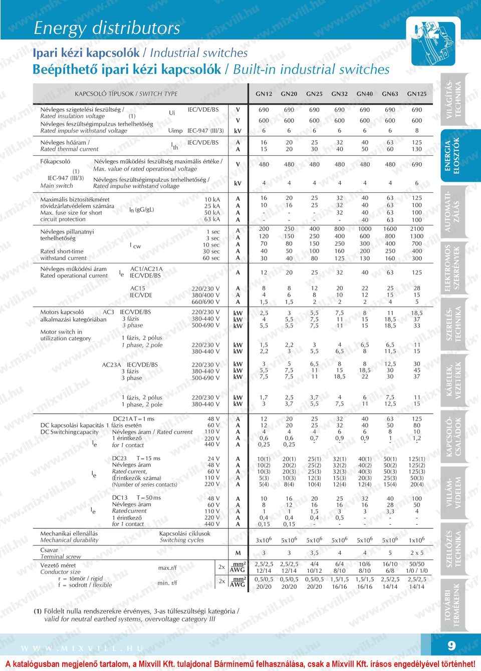hőáram / I th IEC/VDE/BS Rated thermal current Főkapcsoló Névleges működési feszültség maximális értéke / () Max.