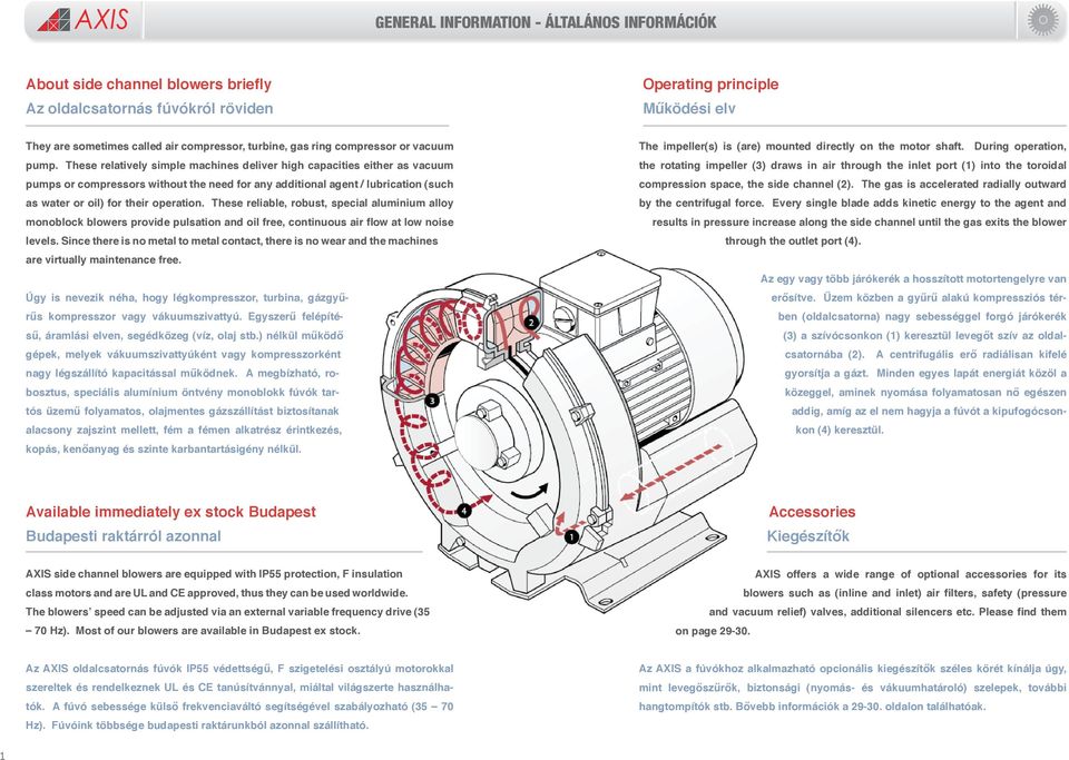 These relatively simple machines deliver high capacities either as vacuum pumps or compressors without the need for any additional agent / lubrication (such as water or oil) for their operation.