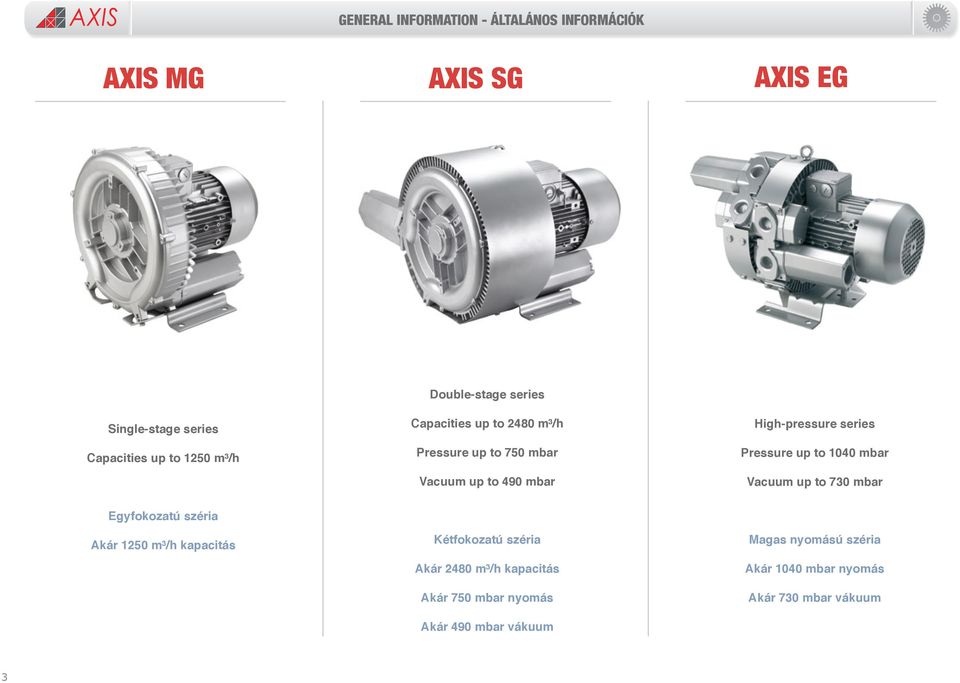 series Pressure up to 1040 mbar Vacuum up to 730 mbar Egyfokozatú széria Akár 1250 m³/h kapacitás Kétfokozatú széria