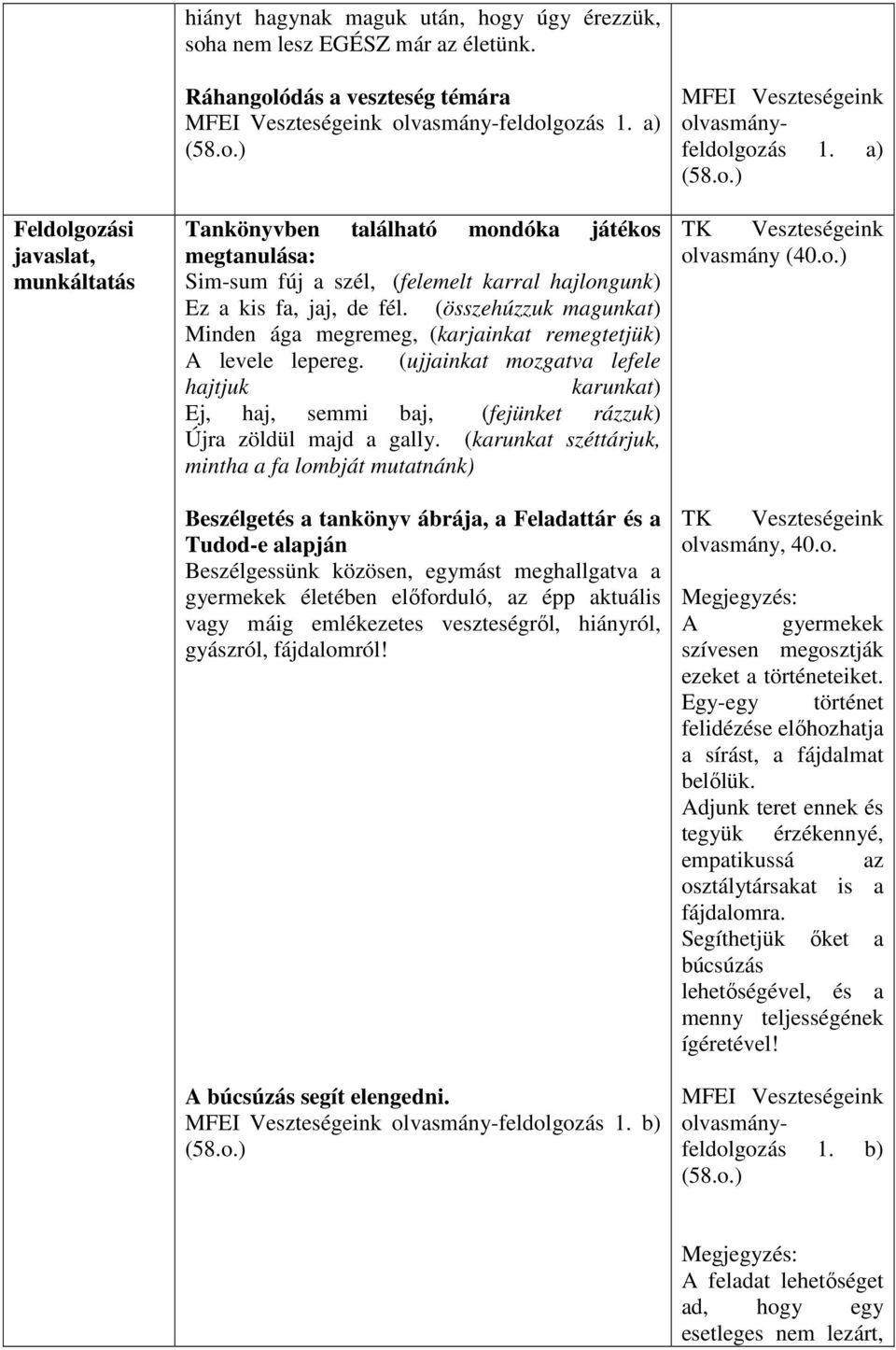 (összehúzzuk magunkat) Minden ága megremeg, (karjainkat remegtetjük) A levele lepereg. (ujjainkat mozgatva lefele hajtjuk karunkat) Ej, haj, semmi baj, (fejünket rázzuk) Újra zöldül majd a gally.