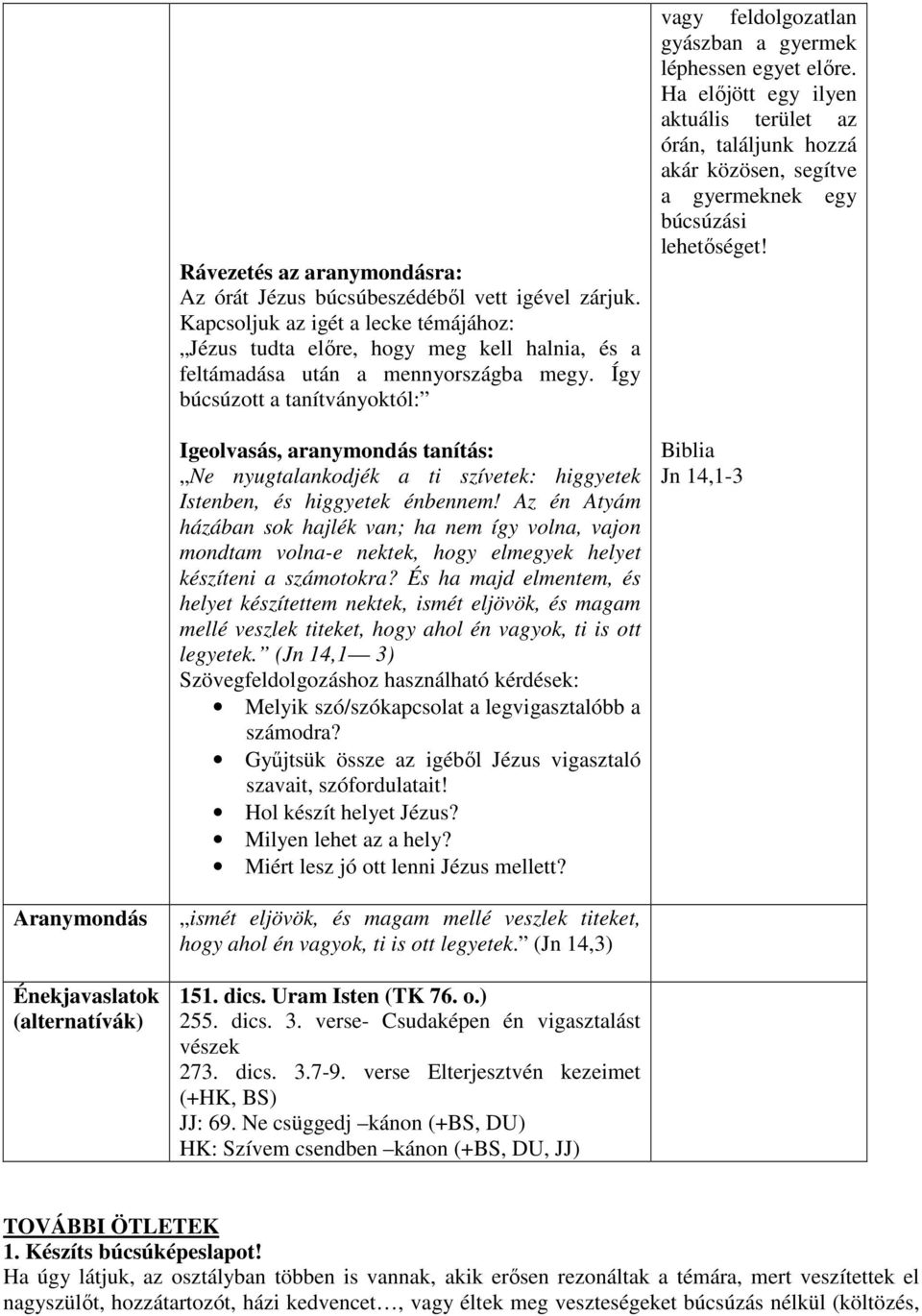 Az én Atyám házában sok hajlék van; ha nem így volna, vajon mondtam volna-e nektek, hogy elmegyek helyet készíteni a számotokra?