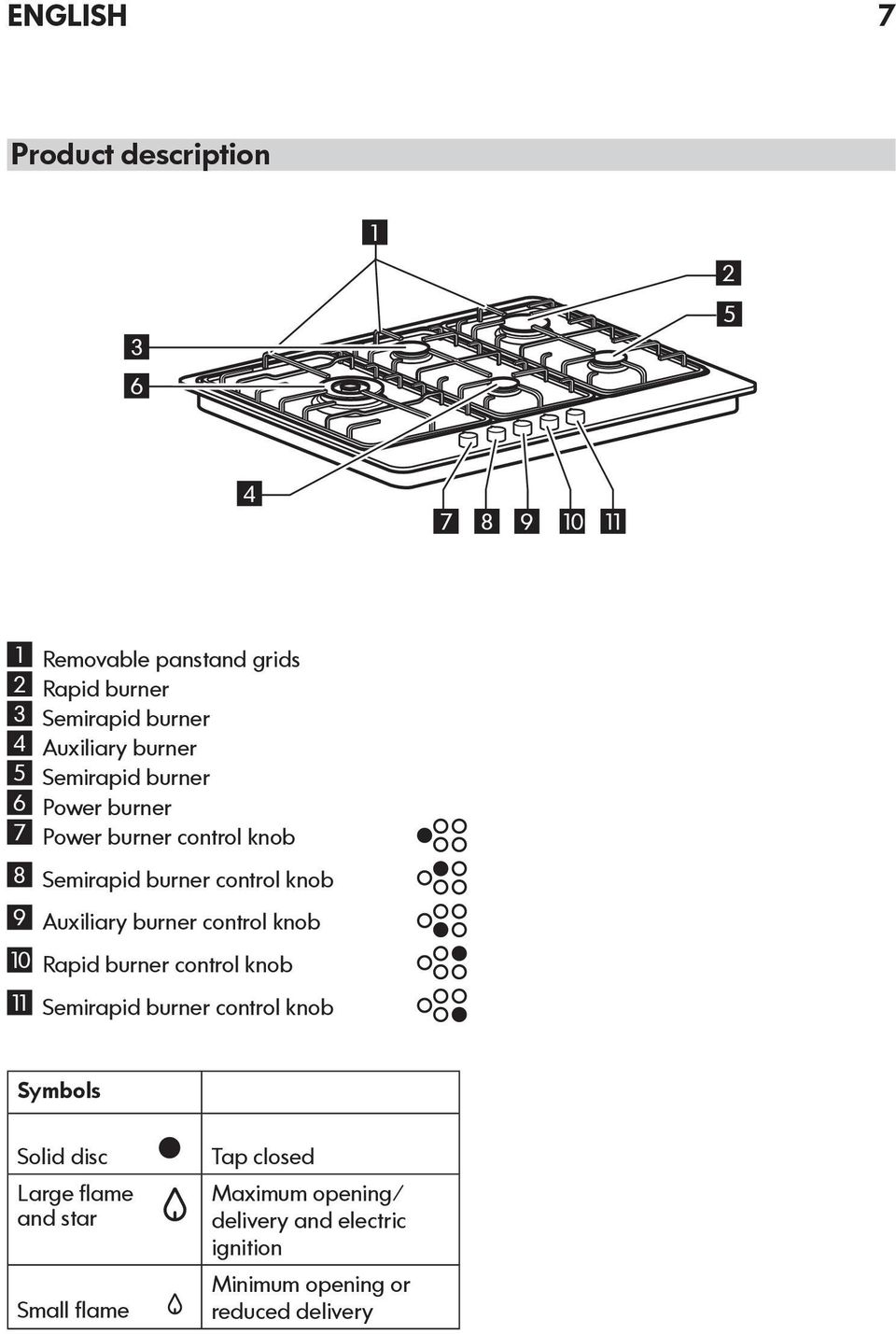 Auxiliary burner control knob 10 Rapid burner control knob 11 Semirapid burner control knob Symbols Solid disc Large