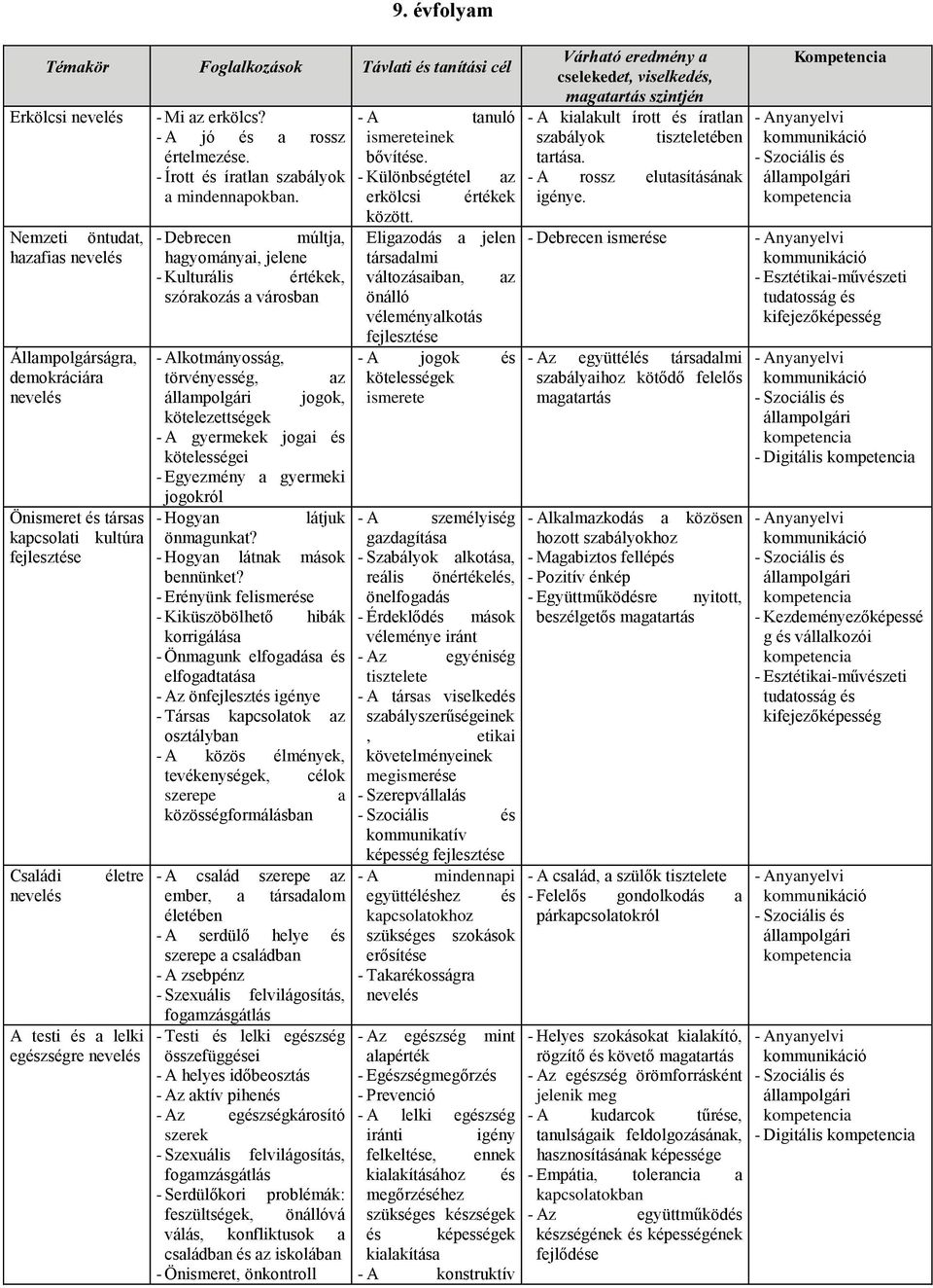 - Debrecen múltja, hagyományai, jelene - Kulturális értékek, szórakozás a városban - Alkotmányosság, törvényesség, az állampolgári jogok, kötelezettségek - A gyermekek jogai és kötelességei -