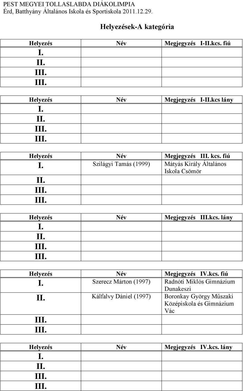 fiú Szilágyi Tamás (1999) Mátyás Király Általános Iskola Csömör Helyezés Név Megjegyzés kcs.