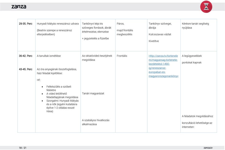 majd frontális megbeszélés ábrája Kulcsszavas vázlat nyújtása + jegyzetelés a füzetbe Kivetítve 36-42. Perc A tanultak ismétlése Az oktatóvideó tesztjének Frontális Http://zanza.