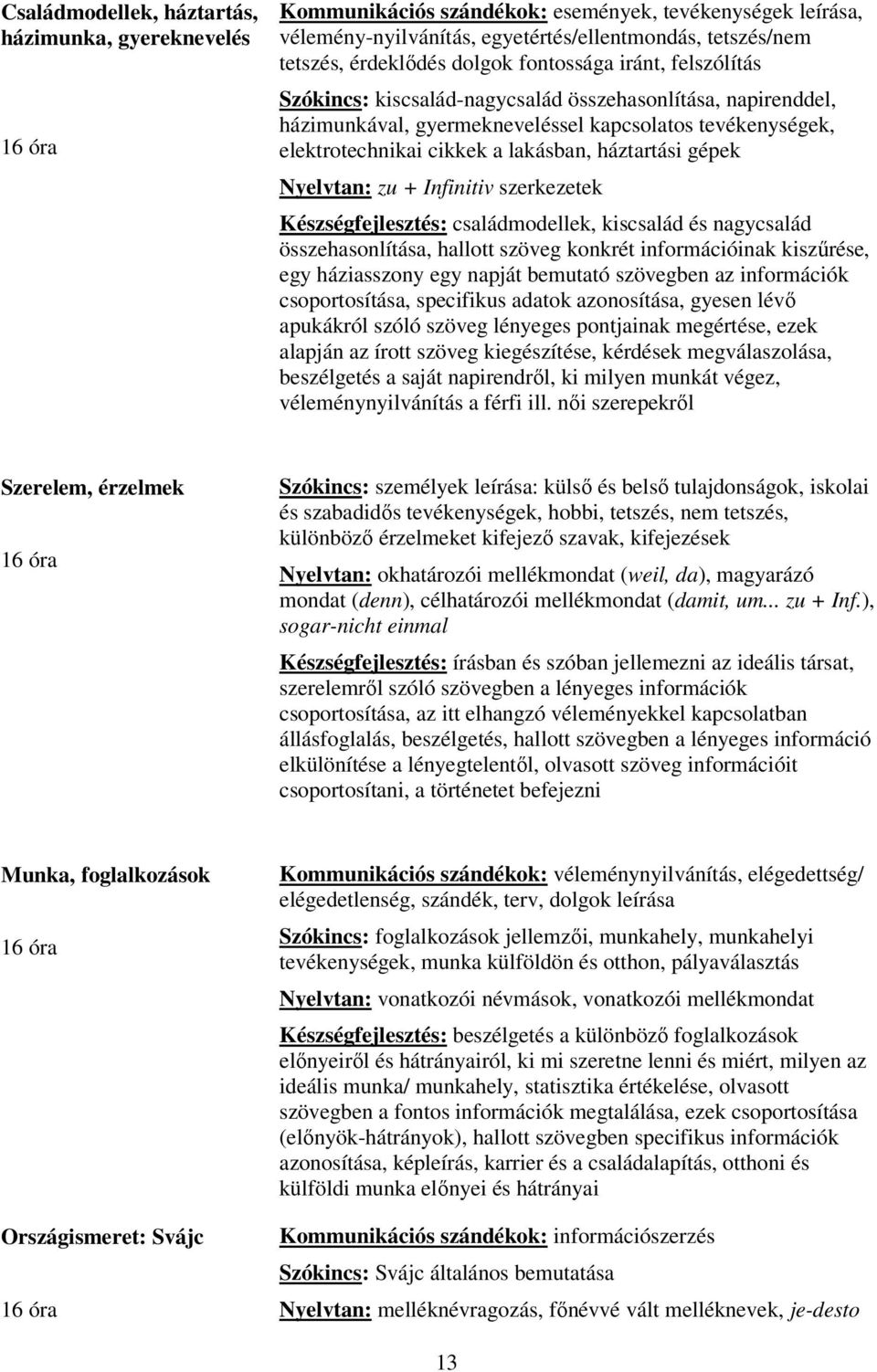 háztartási gépek Nyelvtan: zu + Infinitiv szerkezetek Készségfejlesztés: családmodellek, kiscsalád és nagycsalád összehasonlítása, hallott szöveg konkrét információinak kiszűrése, egy háziasszony egy