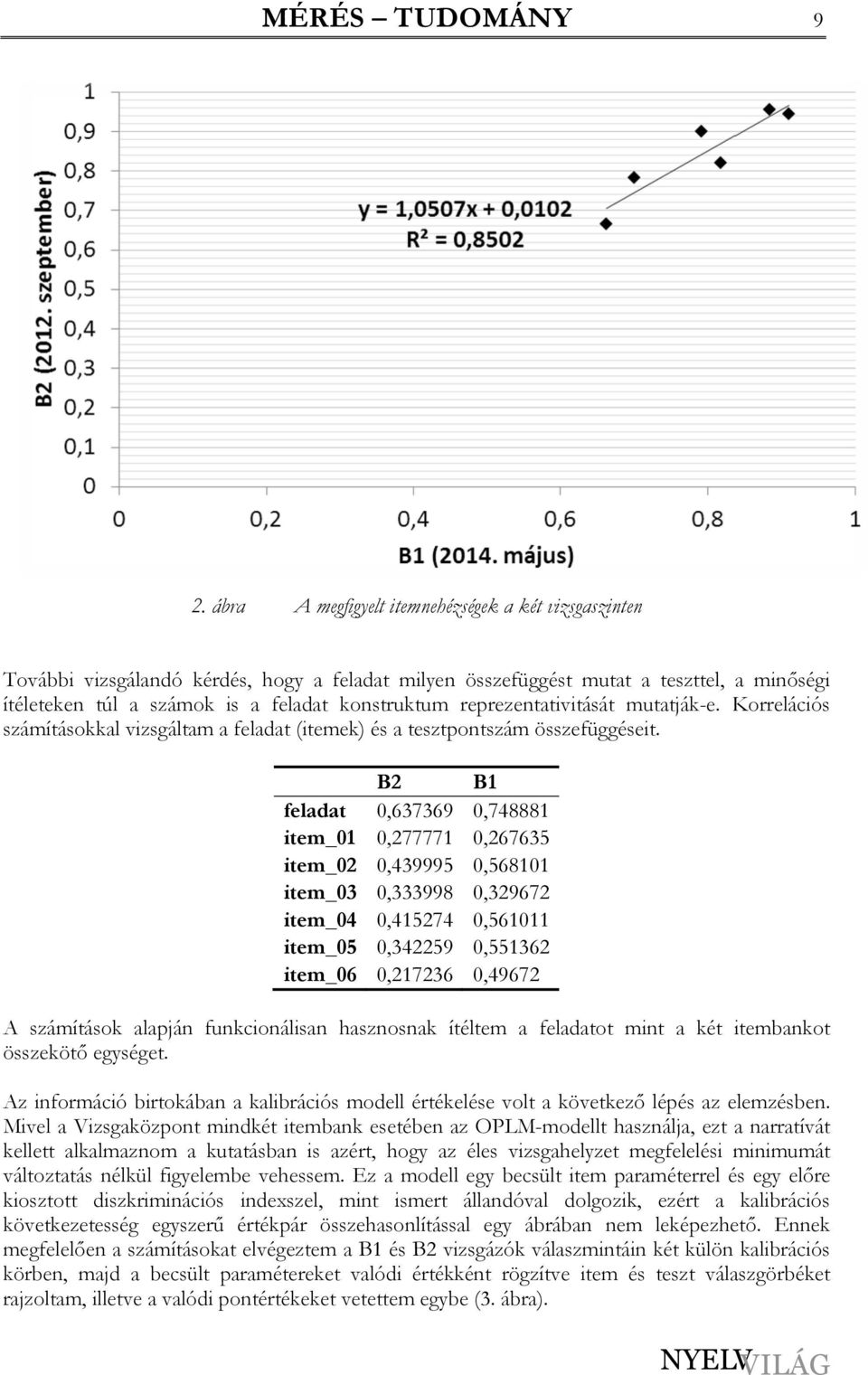 reprezentativitását mutatják-e. Korrelációs számításokkal vizsgáltam a feladat (itemek) és a tesztpontszám összefüggéseit.