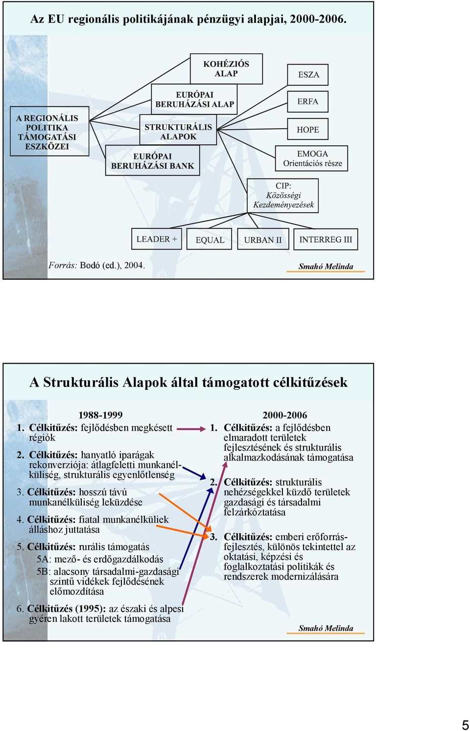 Célkitőzés: fiatal munkanélküliek álláshoz juttatása 5. Célkitőzés: rurális támogatás 5A: mezı- és erdıgazdálkodás 5B: alacsony társadalmi-gazdasági szintő vidékek fejlıdésének elımozdítása 6.