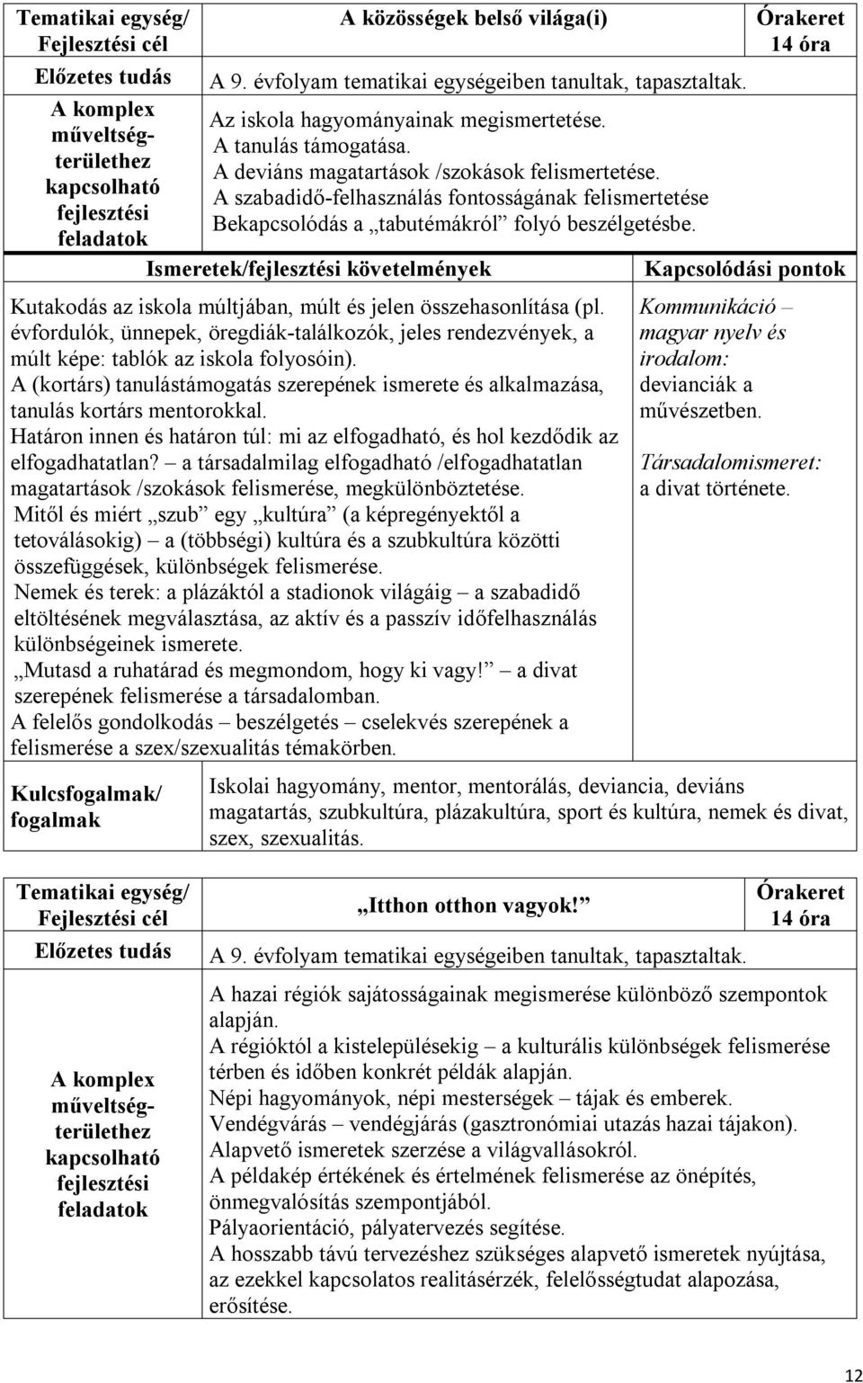 évfordulók, ünnepek, öregdiák-találkozók, jeles rendezvények, a múlt képe: tablók az iskola folyosóin). A (kortárs) tanulástámogatás szerepének ismerete és alkalmazása, tanulás kortárs mentorokkal.