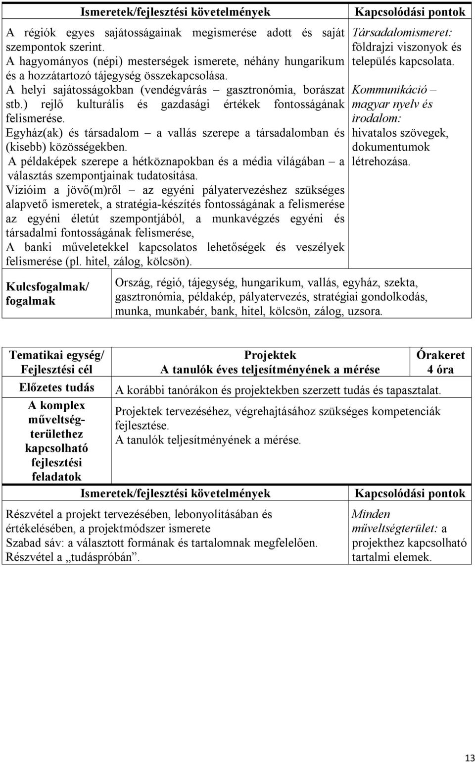 ) rejlő kulturális és gazdasági értékek fontosságának felismerése. Egyház(ak) és társadalom a vallás szerepe a társadalomban és (kisebb) közösségekben.