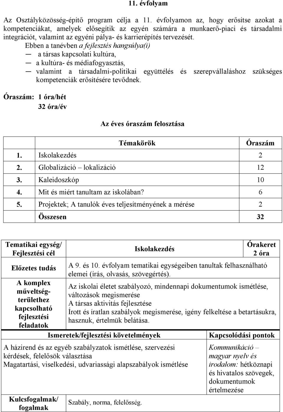 Ebben a tanévben a fejlesztés hangsúlya(i) a társas kapcsolati kultúra, a kultúra- és médiafogyasztás, valamint a társadalmi-politikai együttélés és szerepvállaláshoz szükséges kompetenciák