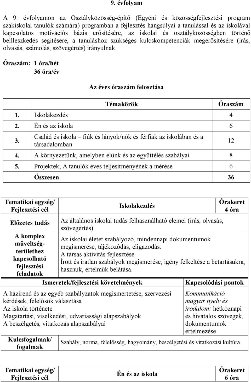 az iskolai és osztályközösségben történő beilleszkedés segítésére, a tanuláshoz szükséges kulcskompetenciák megerősítésére (írás, olvasás, számolás, szövegértés) irányulnak.