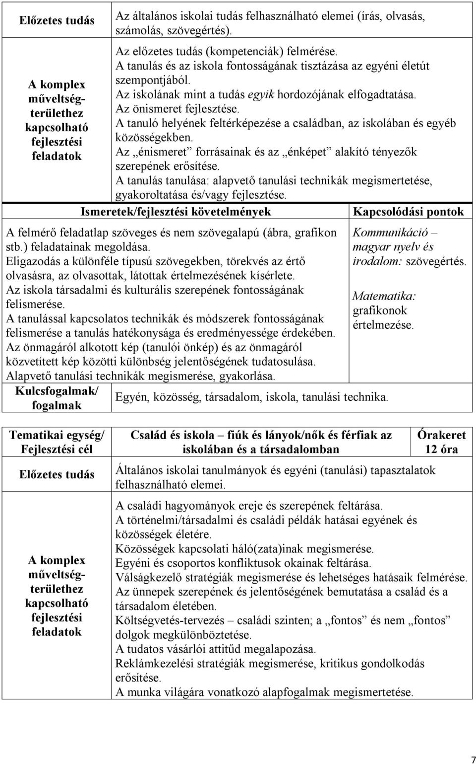 A tanuló helyének feltérképezése a családban, az iskolában és egyéb közösségekben. Az énismeret forrásainak és az énképet alakító tényezők szerepének erősítése.