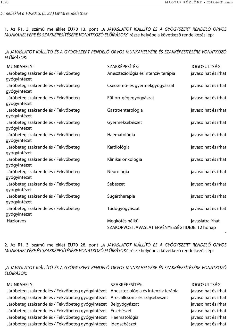 ORVOS MUNKAHELYÉRE ÉS SZAKKÉPESÍTÉSÉRE VONATKOZÓ ELŐÍRÁSOK: MUNKAHELY: SZAKKÉPESÍTÉS: JOGOSULTSÁG: Járóbeteg szakrendelés / Fekvőbeteg Aneszteziológia és intenzív terápia gyógyintézet Járóbeteg