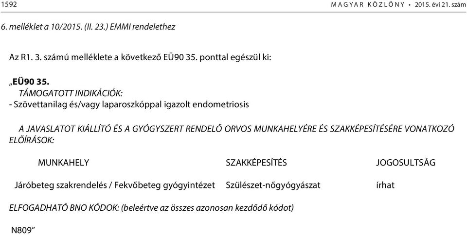 TÁMOGATOTT INDIKÁCIÓK: - Szövettanilag és/vagy laparoszkóppal igazolt endometriosis A JAVASLATOT KIÁLLÍTÓ ÉS A GYÓGYSZERT RENDELŐ ORVOS