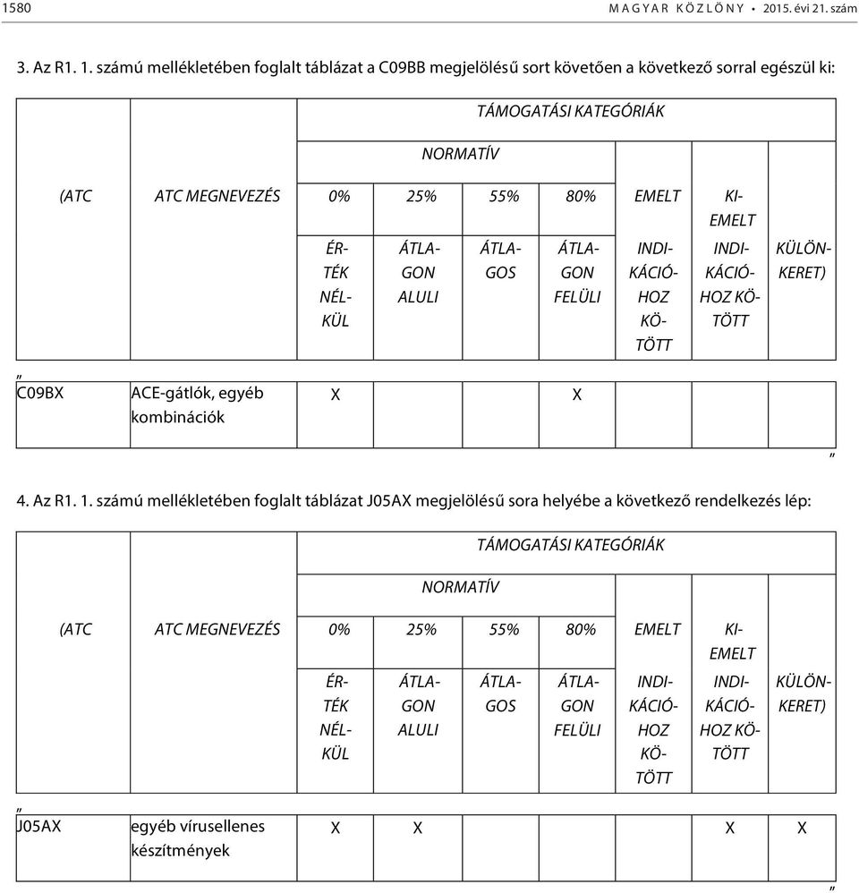 ACE-gátlók, egyéb kombinációk ÉR- TÉK NÉL- KÜL X ÁTLA- GON ALULI ÁTLA- GOS ÁTLA- GON FELÜLI X INDI- KÁCIÓ- HOZ KÖ- TÖTT INDI- KÁCIÓ- HOZ KÖ- TÖTT KÜLÖN- KERET) 4. Az R1. 1.