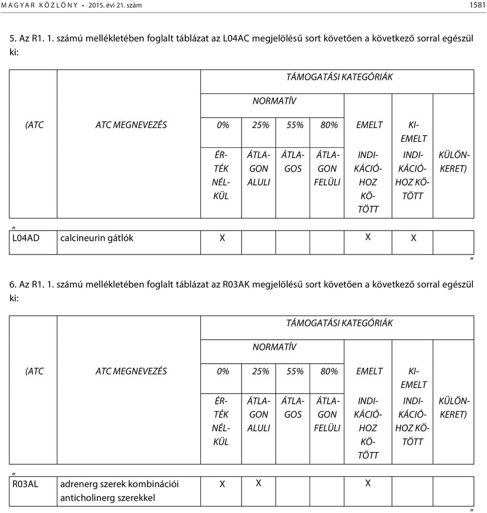 számú mellékletében foglalt táblázat az L04AC megjelölésű sort követően a következő sorral egészül ki: NORMATÍV TÁMOGATÁSI KATEGÓRIÁK (ATC ATC MEGNEVEZÉS 0% 25% 55% 80% EMELT KI- EMELT ÉR- TÉK NÉL-