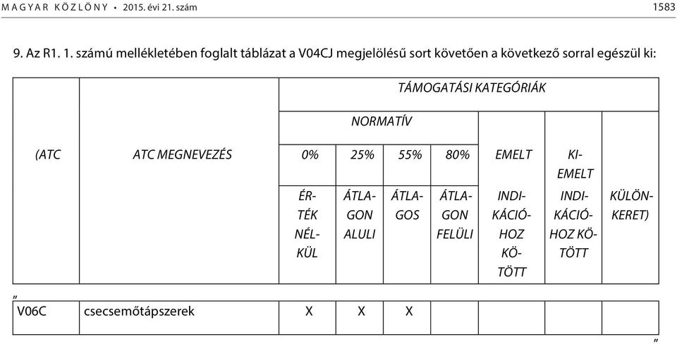 számú mellékletében foglalt táblázat a V04CJ megjelölésű sort követően a következő sorral egészül