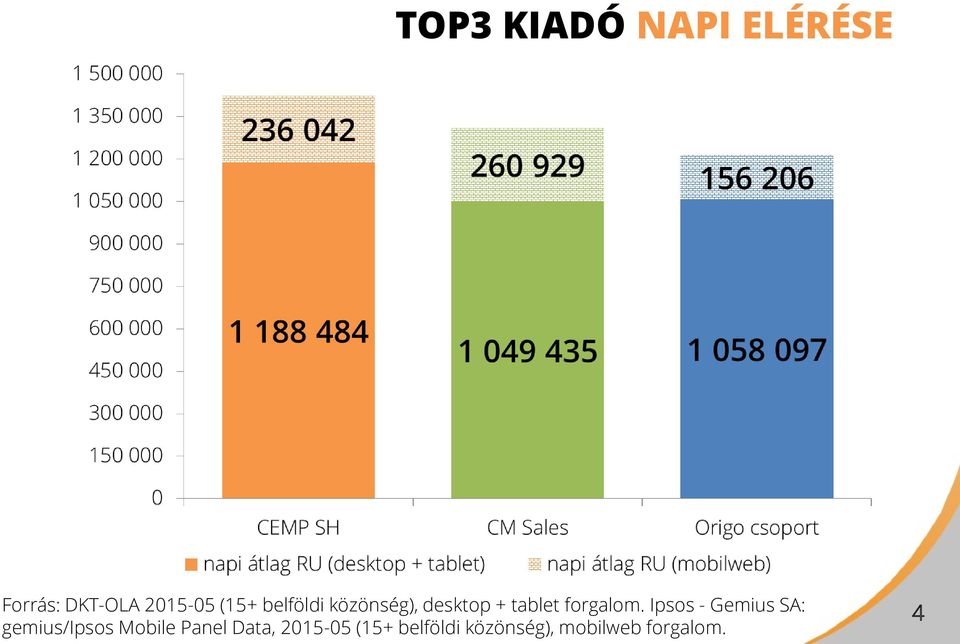 Ipsos - Gemius SA: gemius/ipsos Mobile Panel Data,