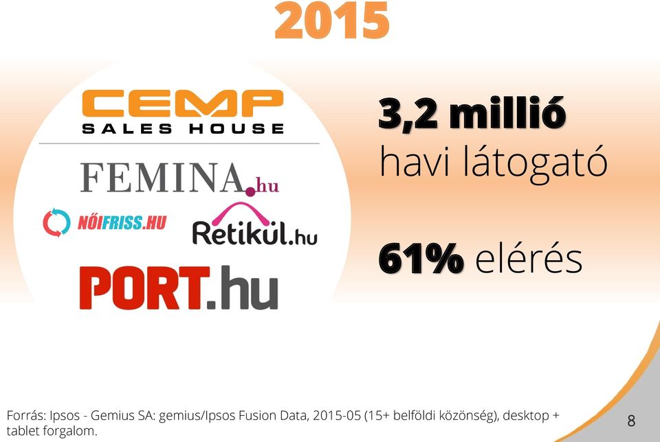 gemius/ipsos Fusion Data, 2015-05 (15+